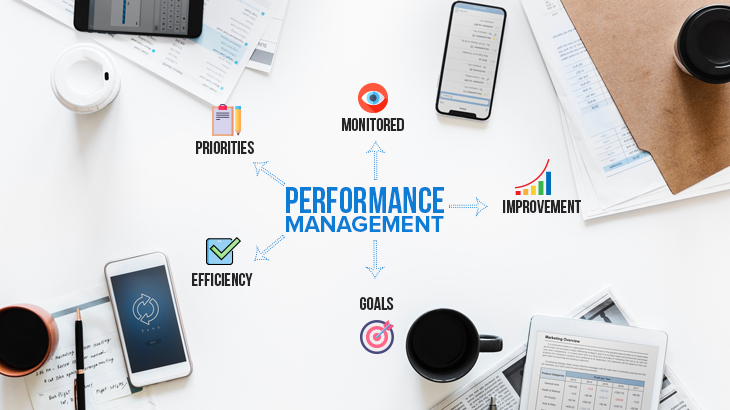 performance management iobjectives